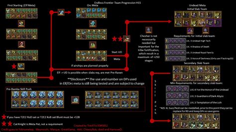endless frontier guide|Spirit Highlands .